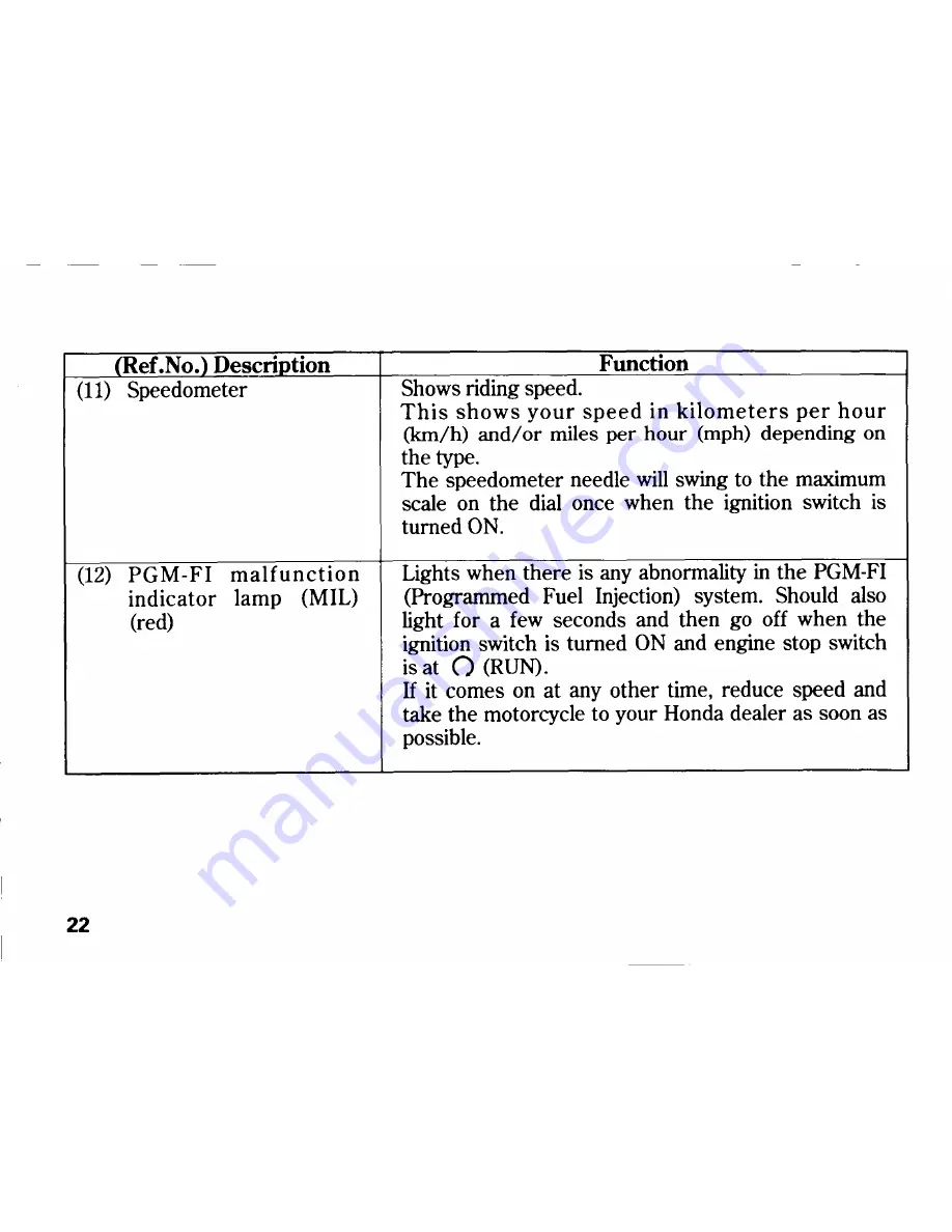 Honda CB1300 Owner'S Manual Download Page 34