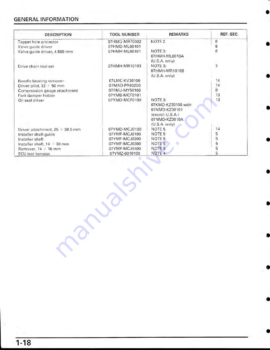 Honda CBR900 Service Manual Download Page 18