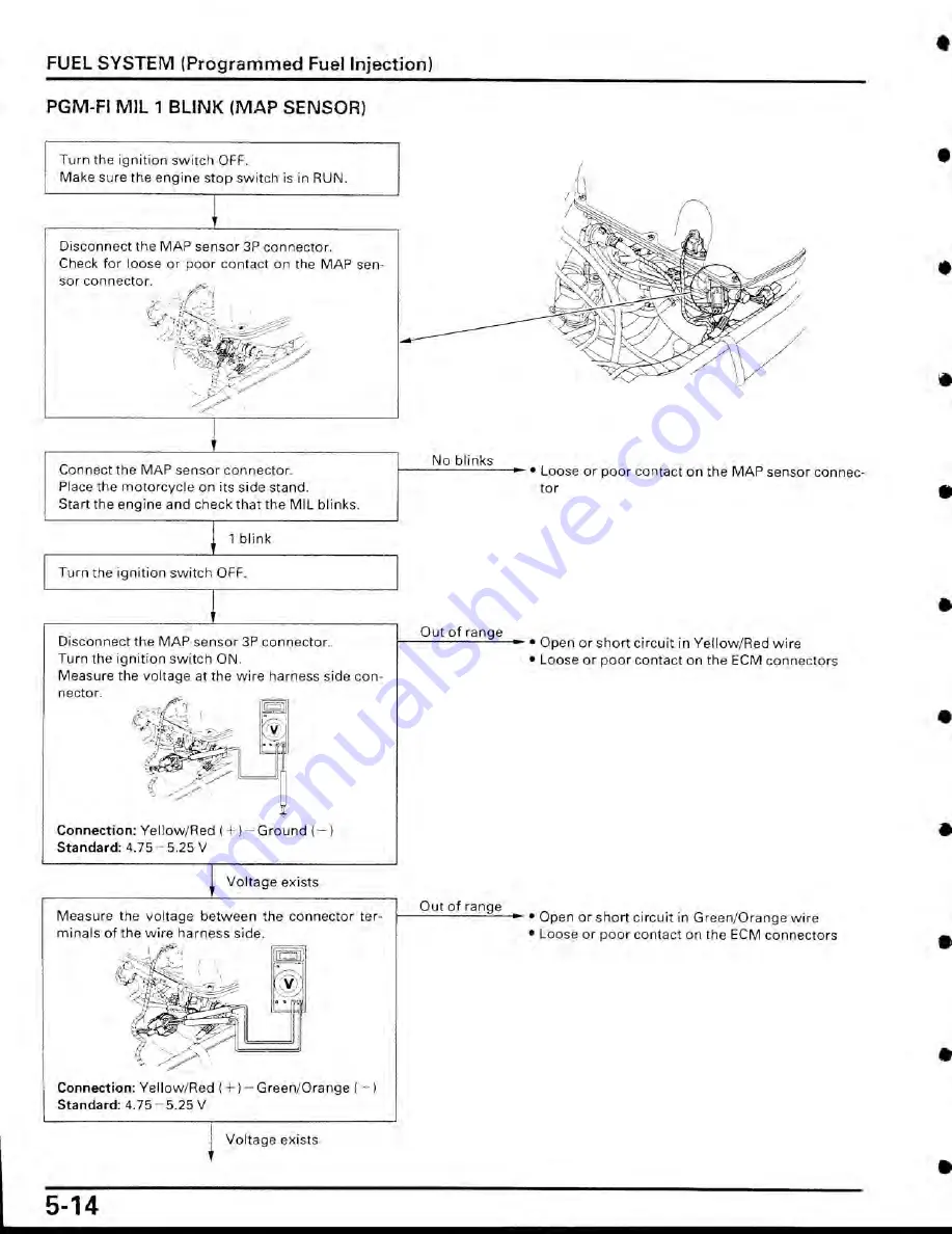 Honda CBR900 Service Manual Download Page 127