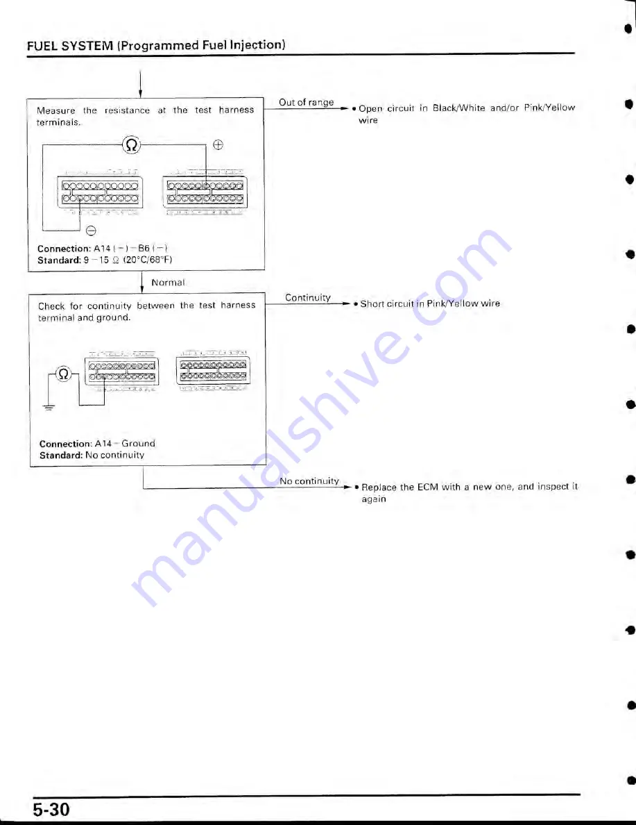 Honda CBR900 Service Manual Download Page 143