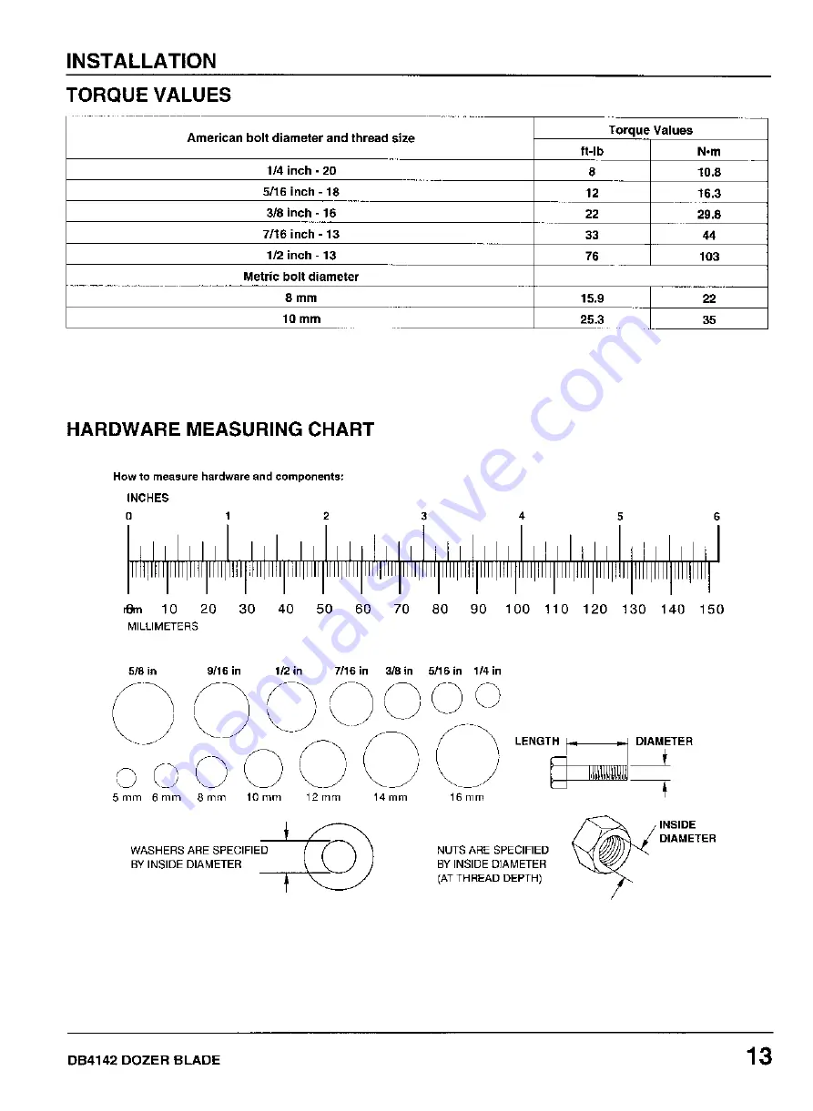 Honda DB4142 Operator'S Manual Download Page 15