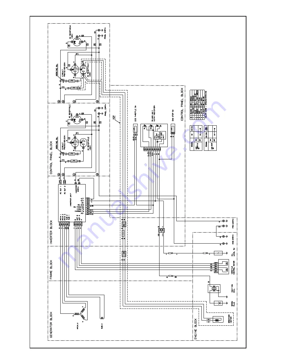 Honda EG2800i Owner'S Manual Download Page 17