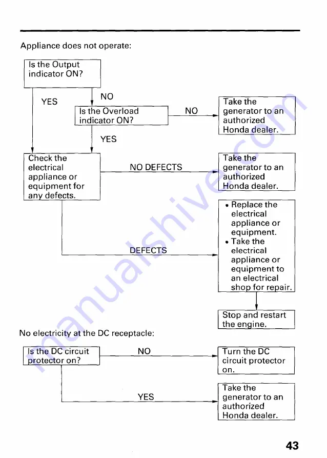 Honda EU20I Owner'S Manual Download Page 45