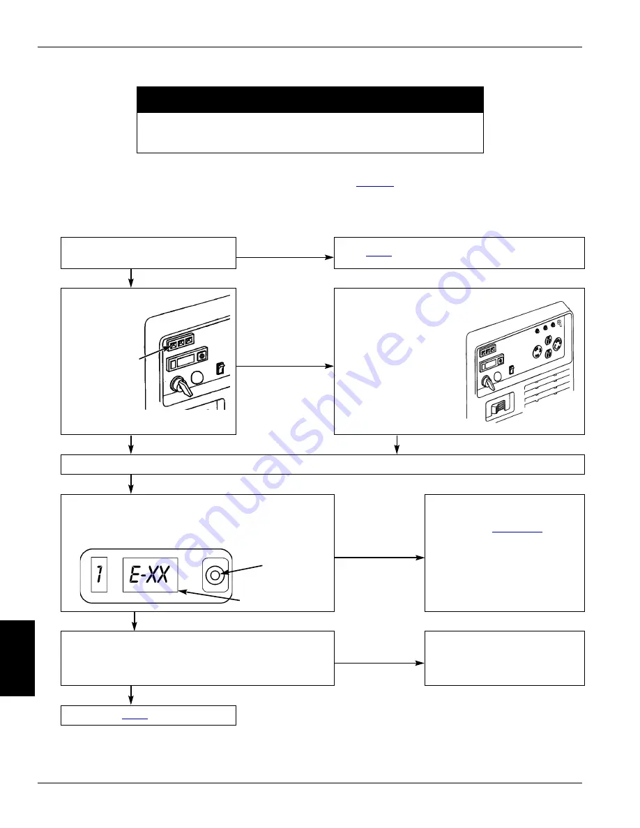 Honda Eu7000is Manual Download Page 7