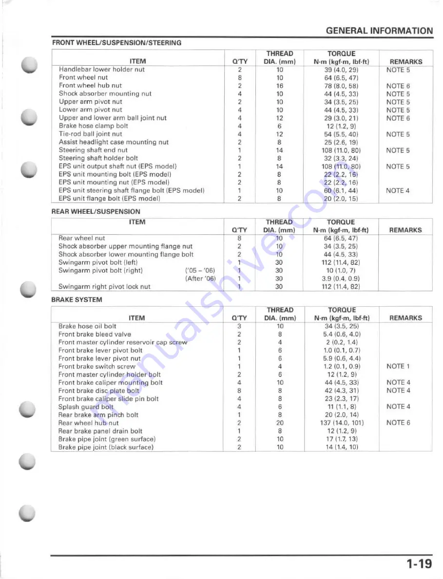 Honda FourTrax Foreman Rubicon 2005 Service Manual Download Page 23