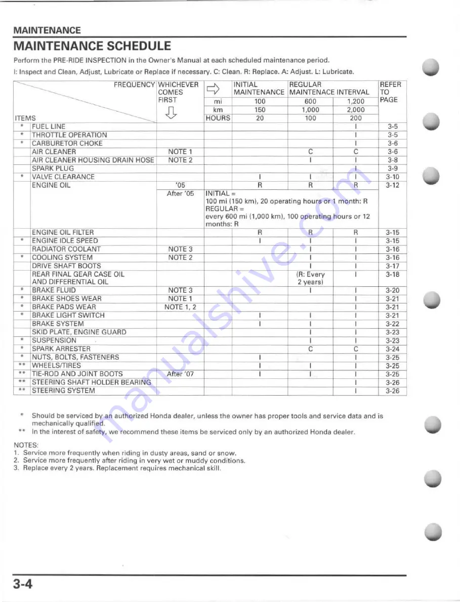 Honda FourTrax Foreman Rubicon 2005 Service Manual Download Page 76