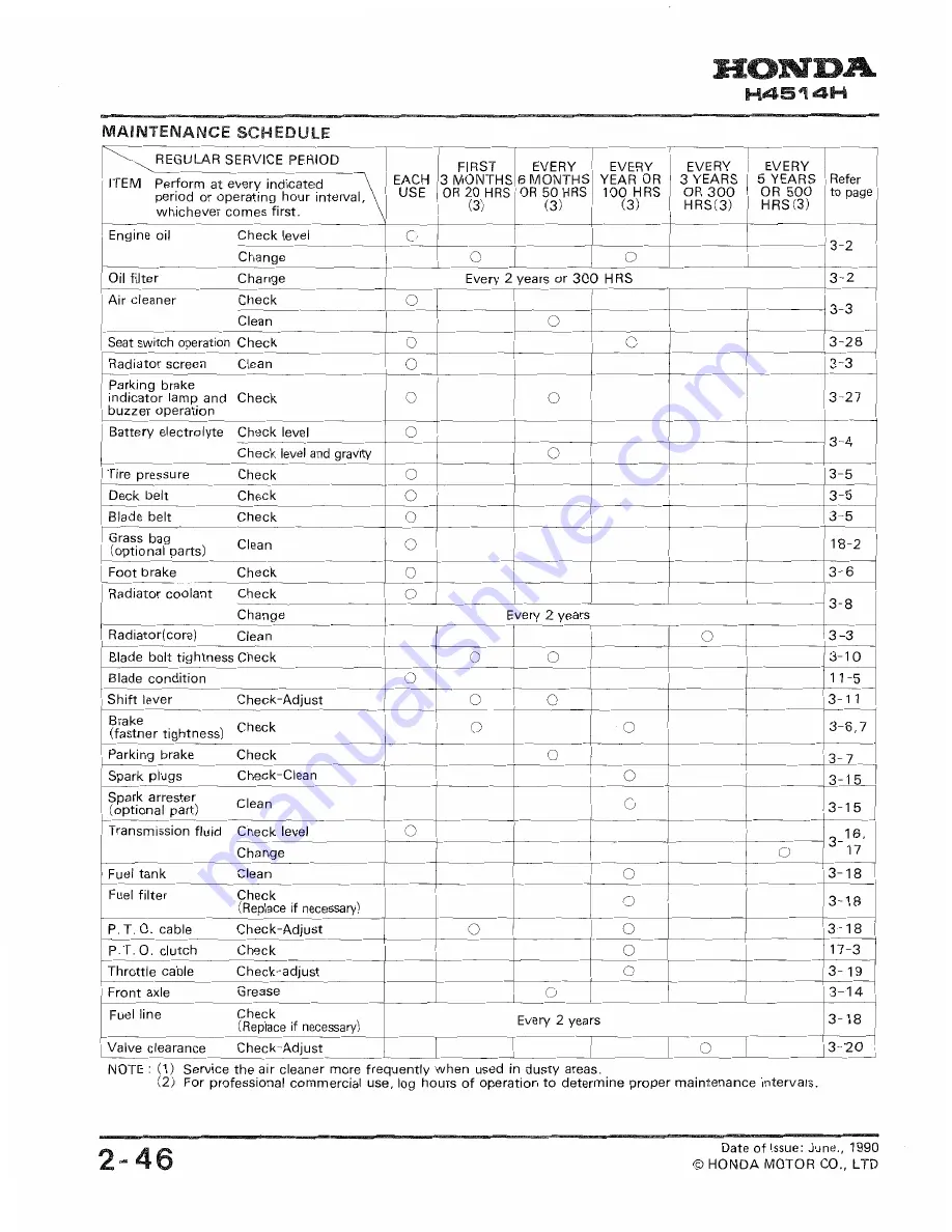 Honda H4524H Workshop Manual Download Page 56