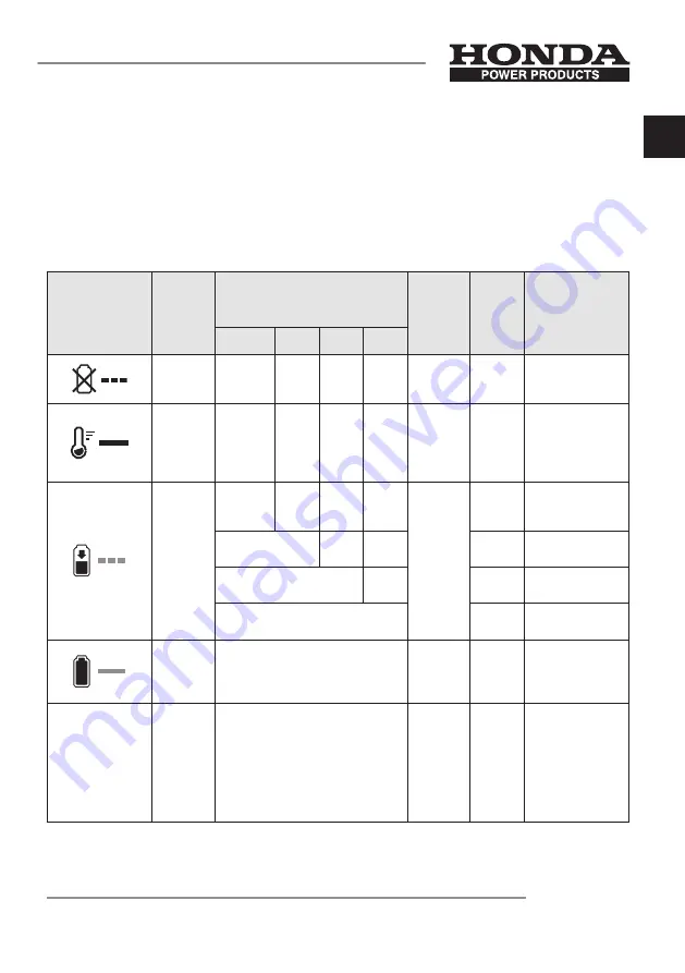 Honda HBC550W Owner'S Manual Download Page 13