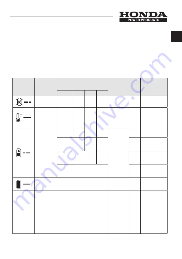 Honda HBC550W Owner'S Manual Download Page 30