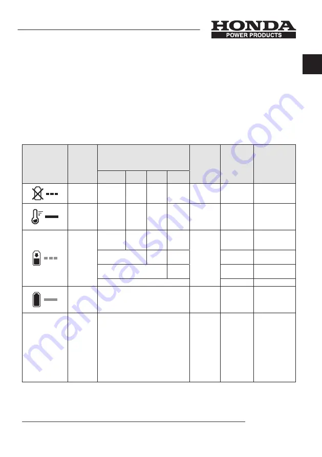 Honda HBC550W Owner'S Manual Download Page 64