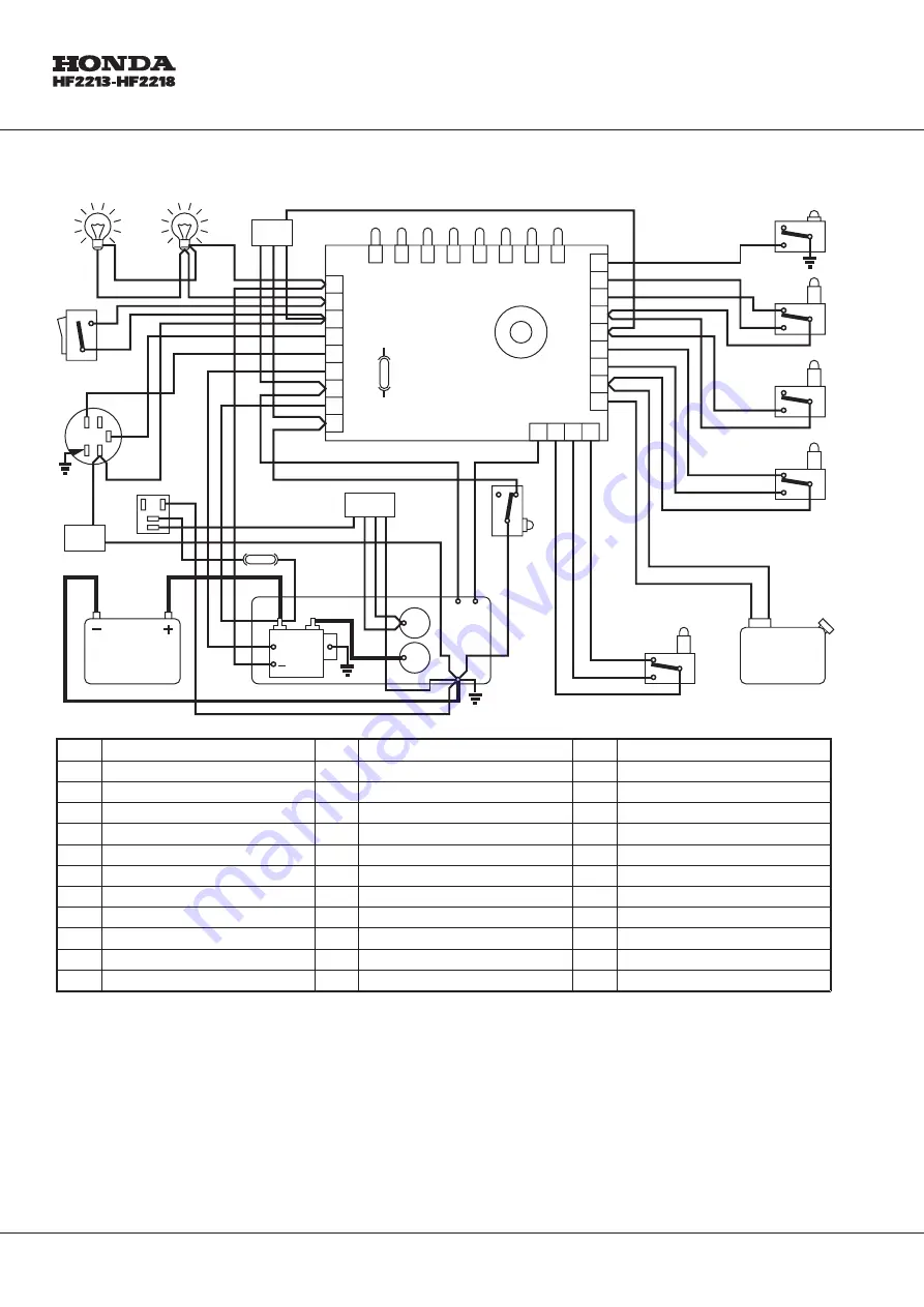 Honda HF2213 Скачать руководство пользователя страница 12