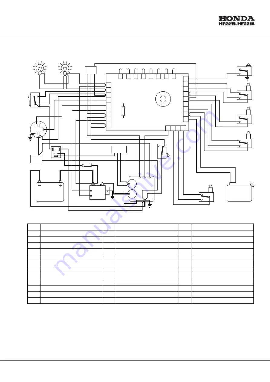 Honda HF2213 Скачать руководство пользователя страница 13