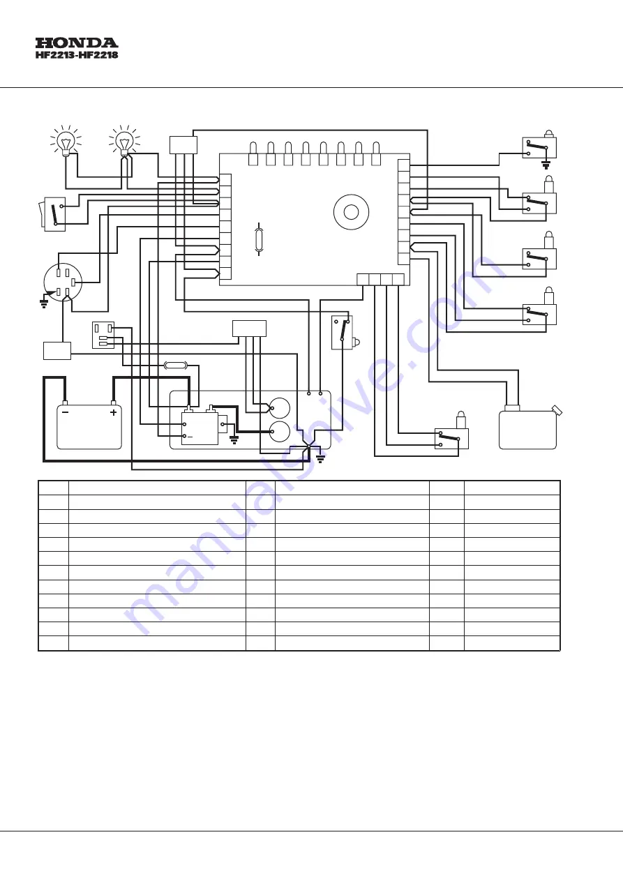 Honda HF2213 Скачать руководство пользователя страница 16