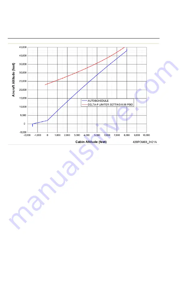 Honda HondaJet HA-420 Pilots Operating Manual Download Page 162