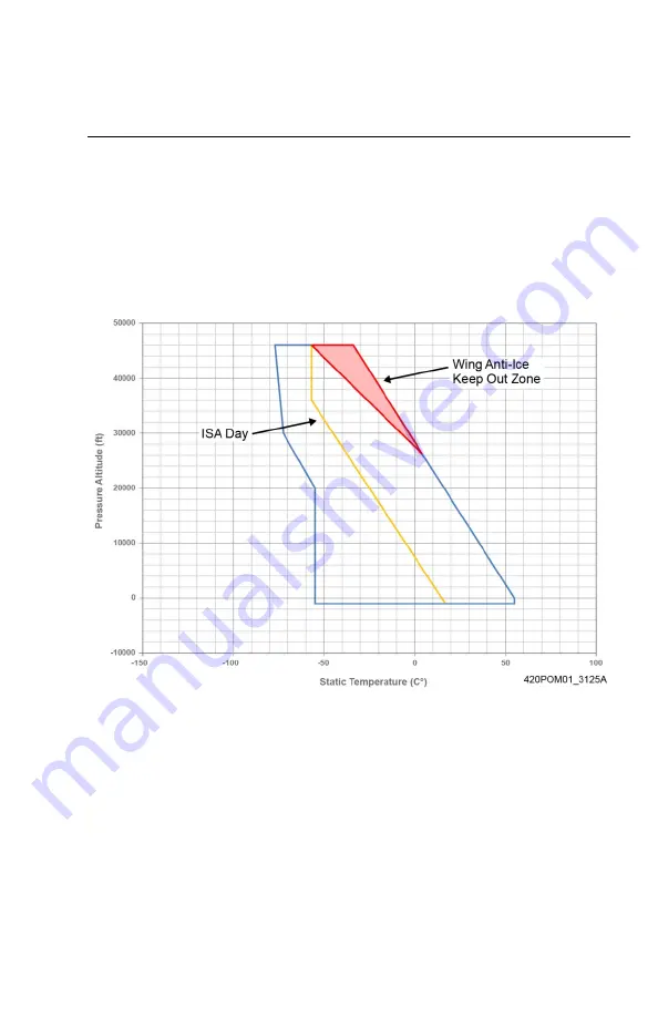 Honda HondaJet HA-420 Pilots Operating Manual Download Page 177