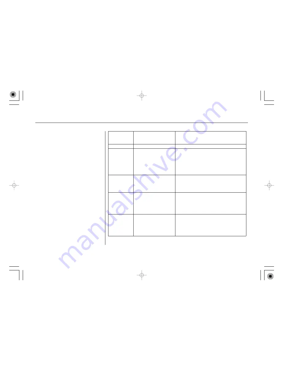 Honda legend Owner'S Manual Download Page 264