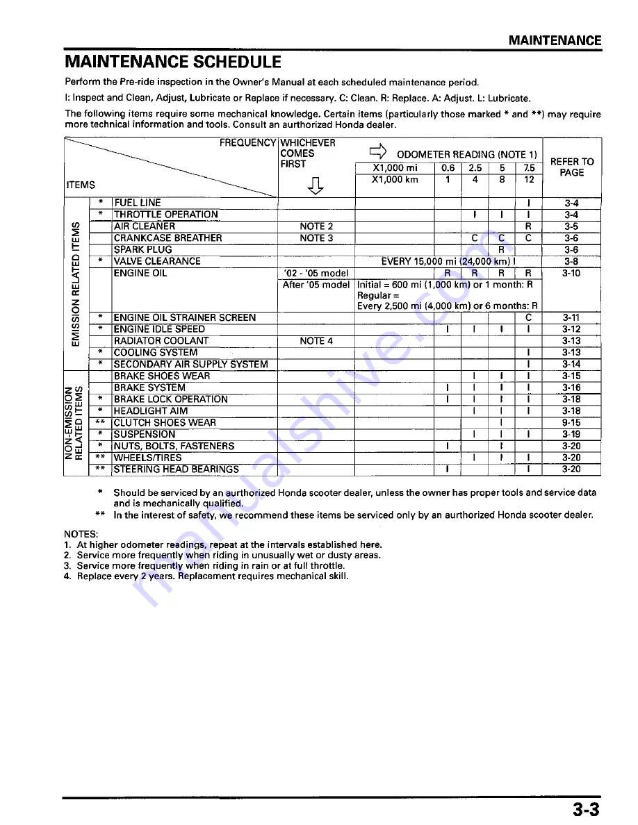 Honda Metropolitan CHF50 Service Manual Download Page 59