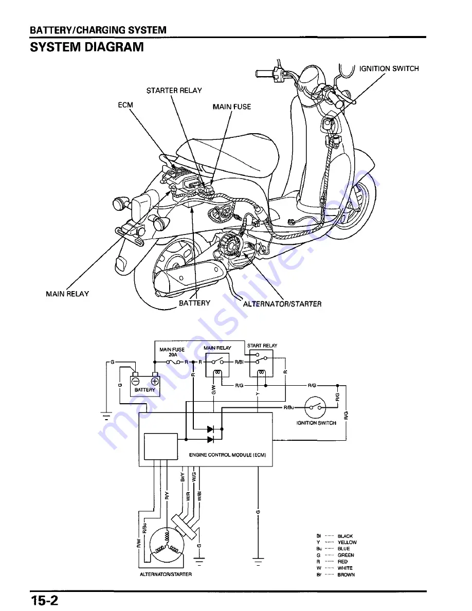 Honda Metropolitan CHF50 Скачать руководство пользователя страница 250