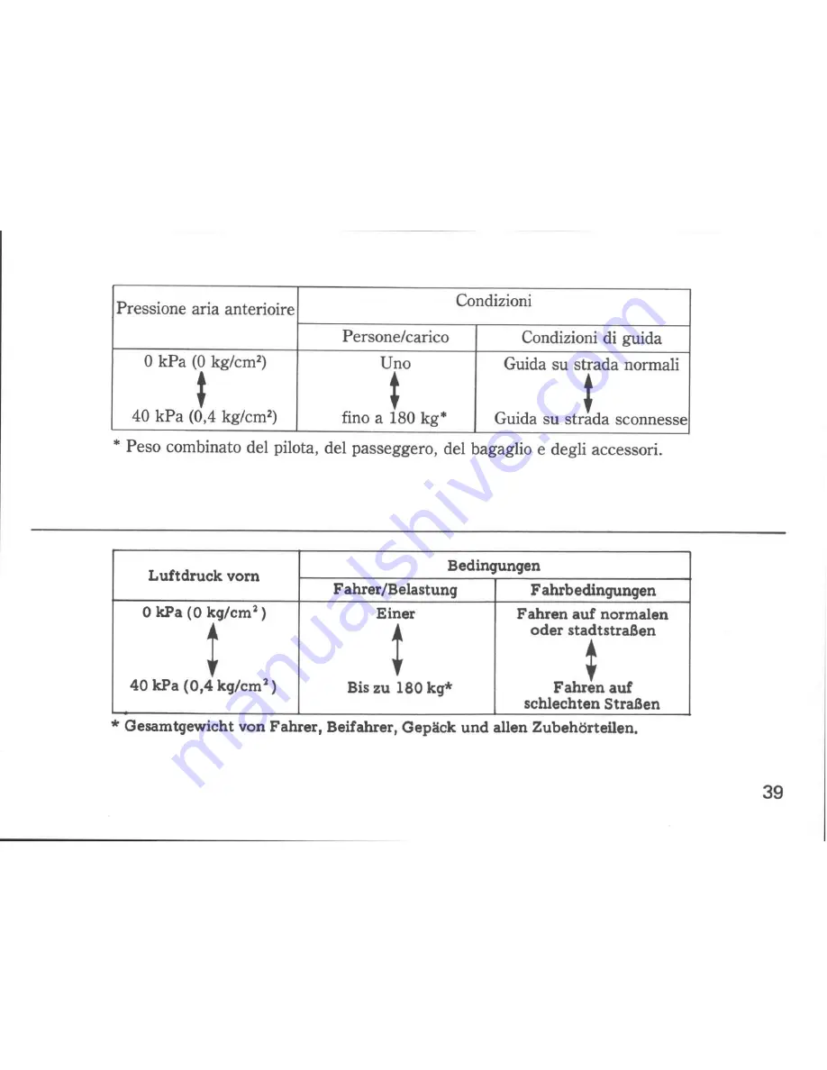 Honda NS400R Owner'S Manual Download Page 45