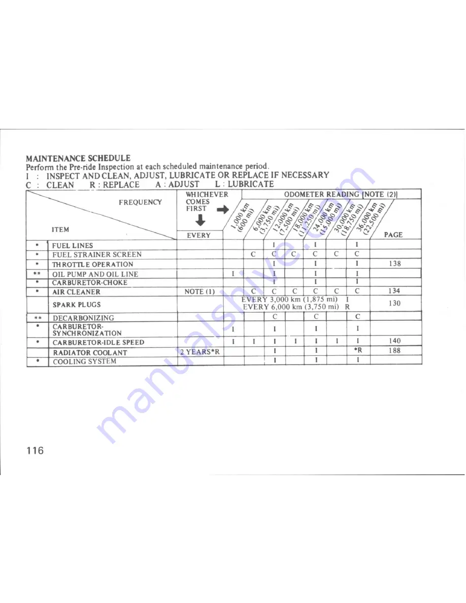 Honda NS400R Owner'S Manual Download Page 122