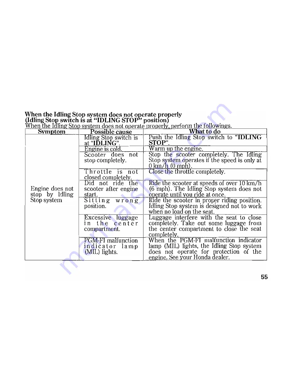 Honda PCX125 Owner'S Manual Download Page 65