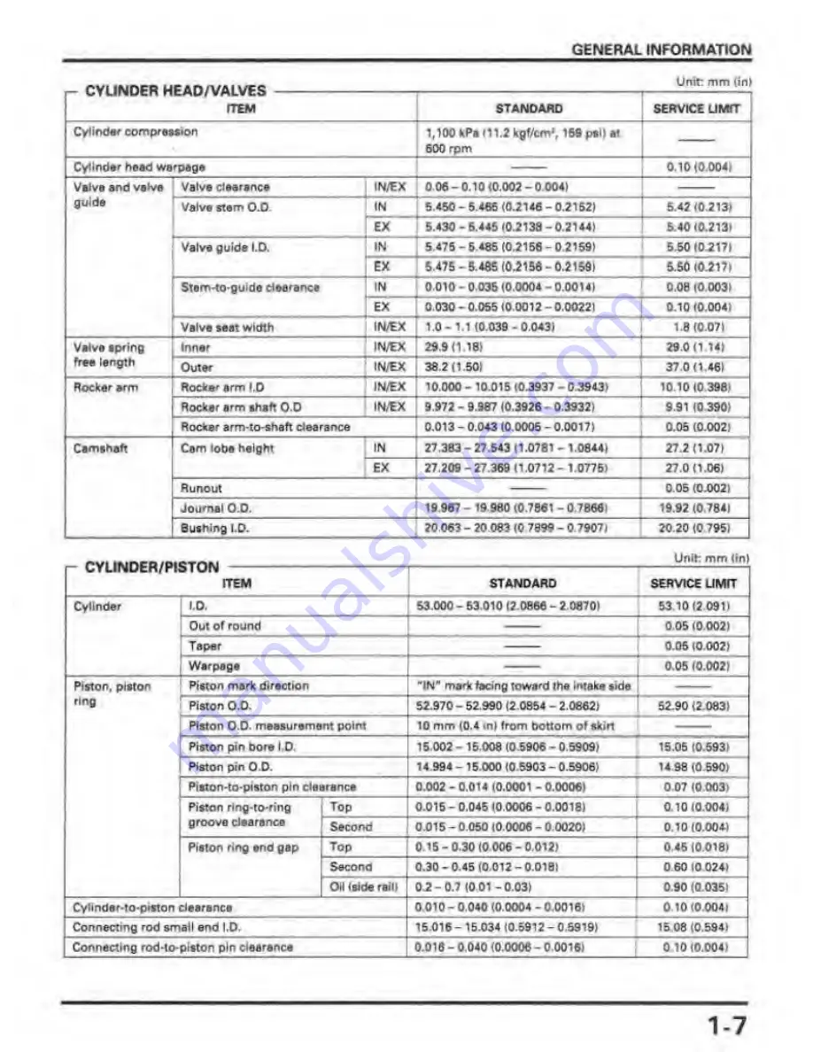 Honda REBEL 250 Service Manual Download Page 11