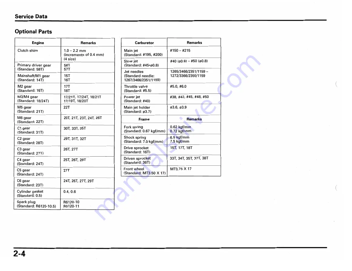 Honda RS250R 2002 Owner'S Manual & Parts List Download Page 18