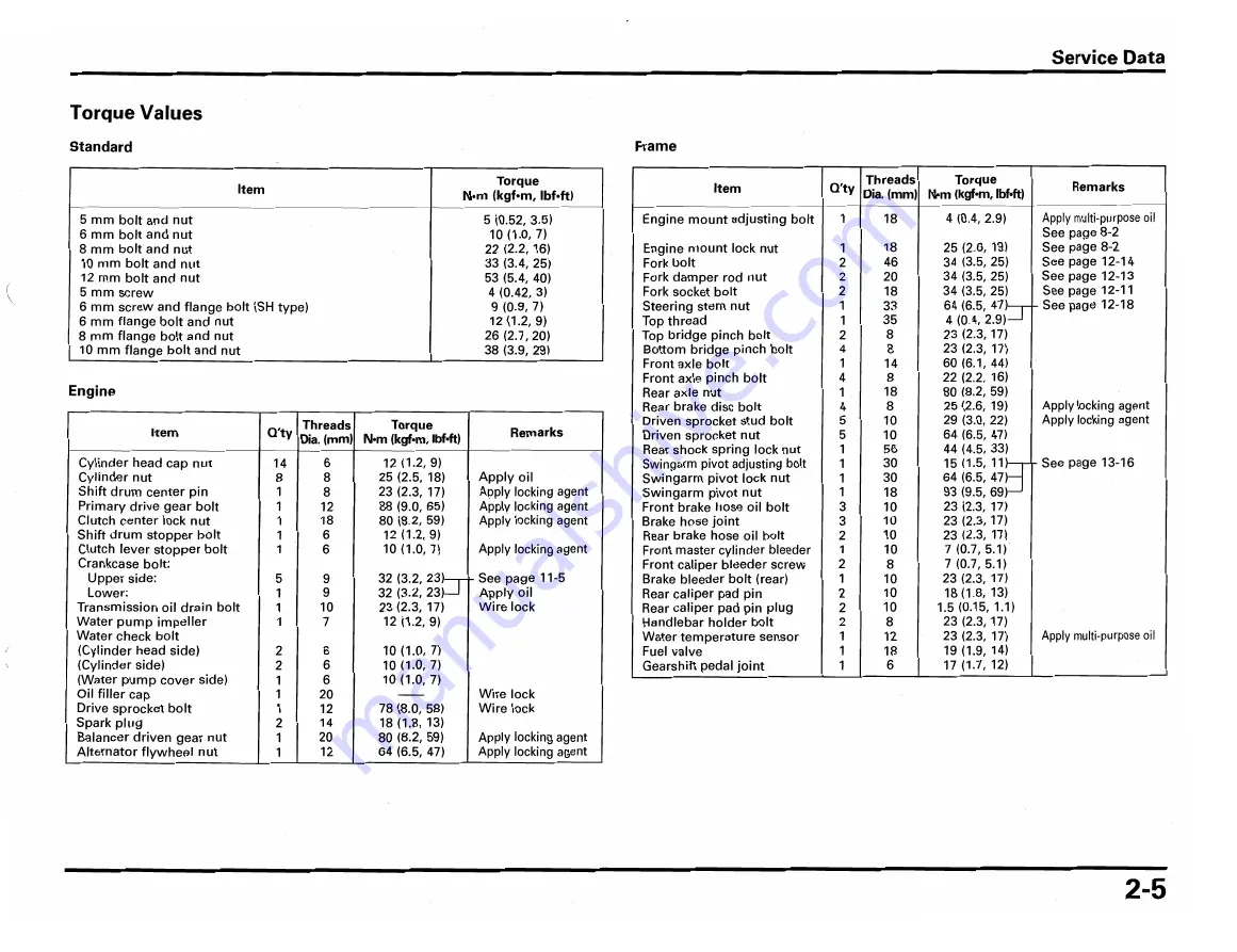 Honda RS250R 2002 Owner'S Manual & Parts List Download Page 19