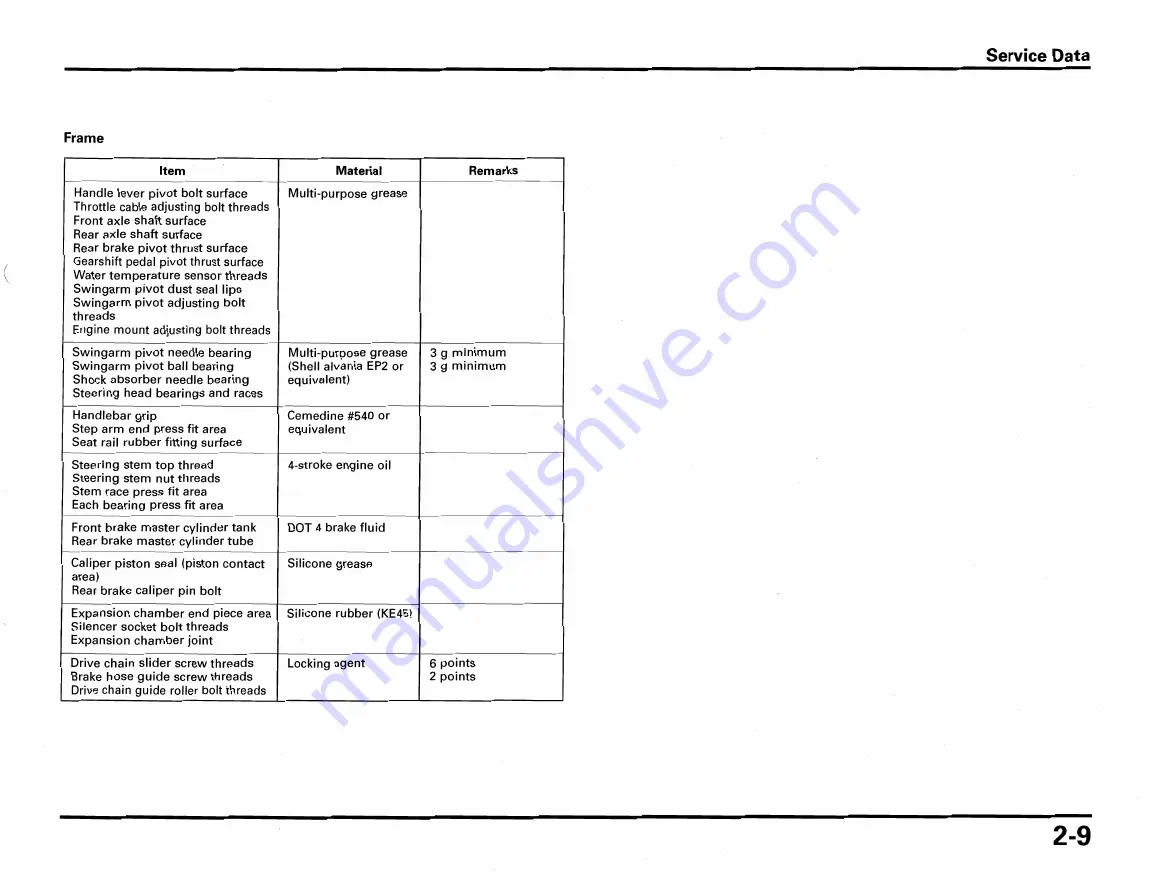 Honda RS250R 2002 Owner'S Manual & Parts List Download Page 23