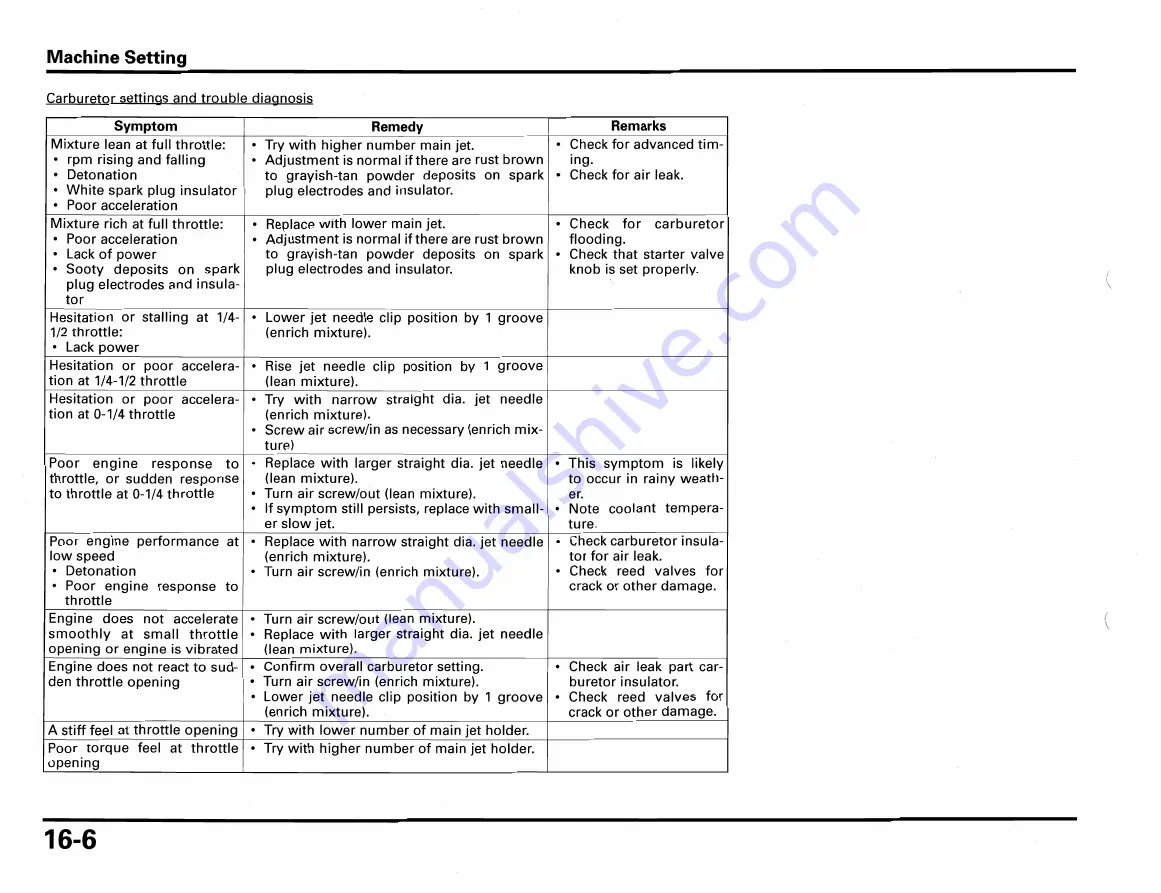 Honda RS250R 2002 Owner'S Manual & Parts List Download Page 180