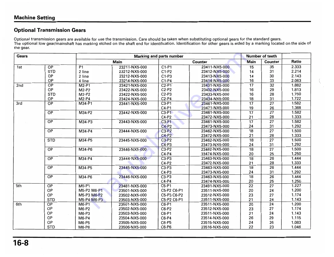 Honda RS250R 2002 Owner'S Manual & Parts List Download Page 182