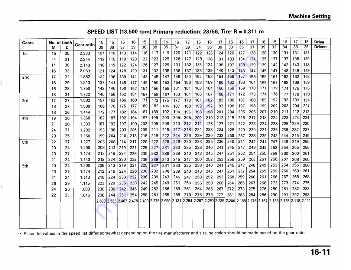 Honda RS250R 2002 Owner'S Manual & Parts List Download Page 185