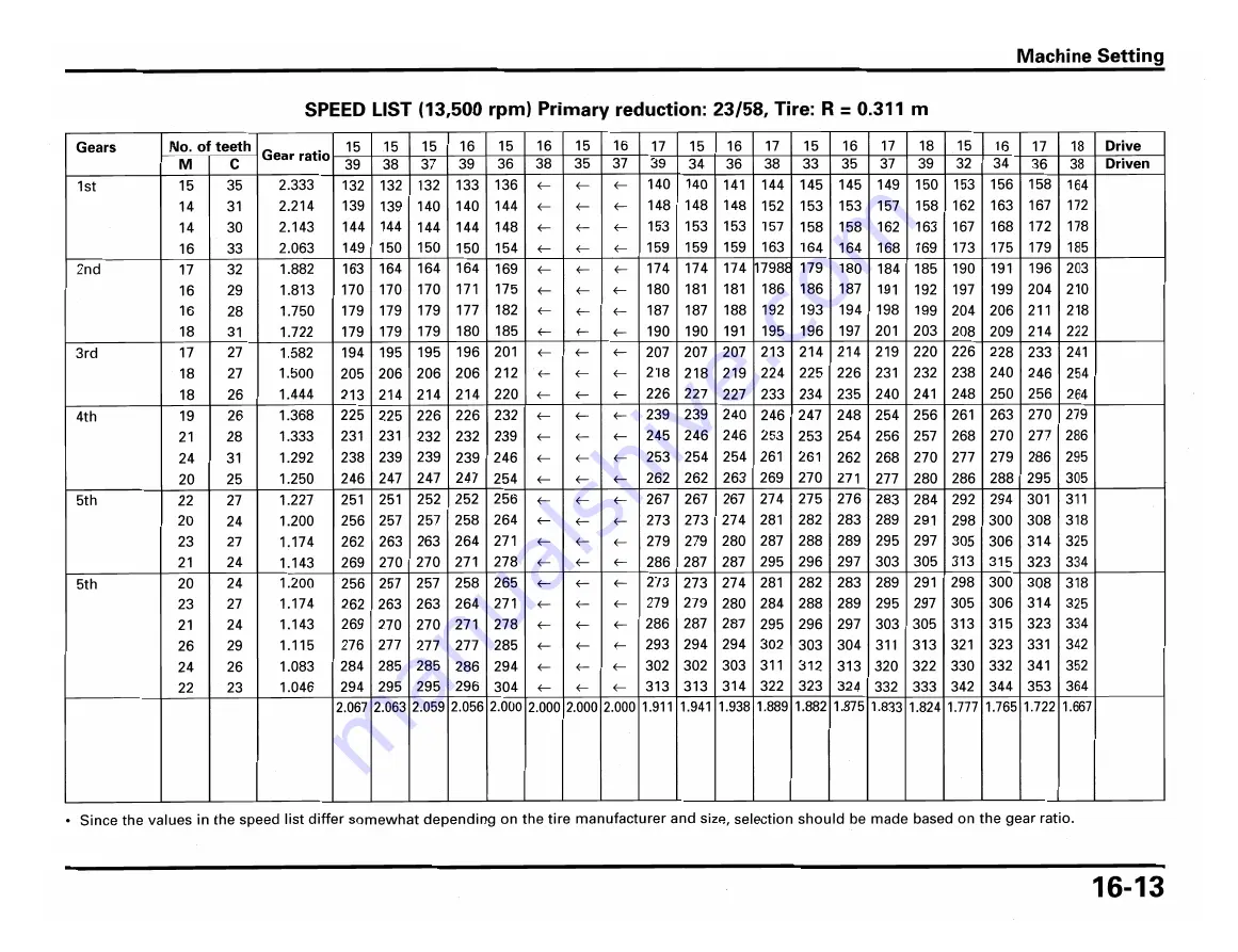 Honda RS250R 2002 Owner'S Manual & Parts List Download Page 187