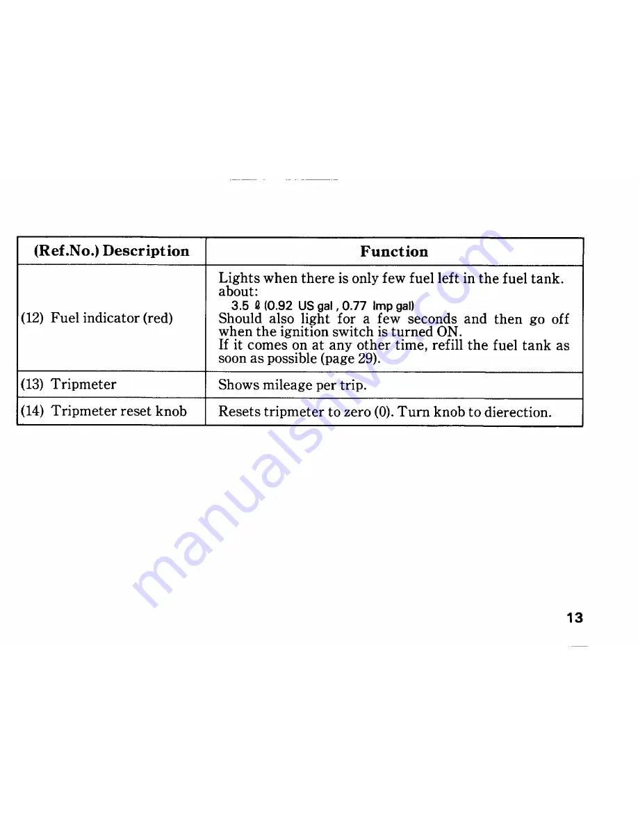 Honda RVF750R RC45 Owner'S Manual Download Page 21