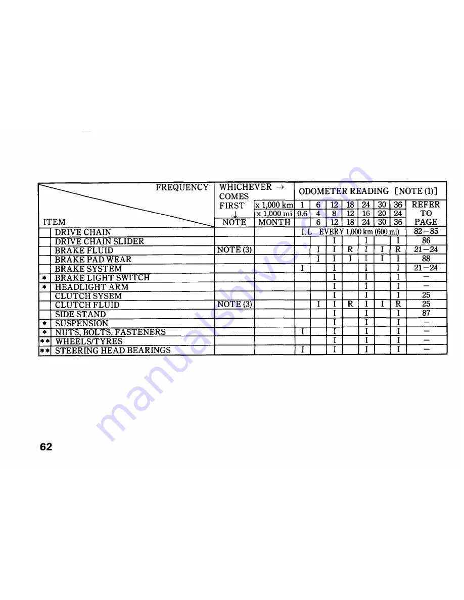 Honda RVF750R RC45 Owner'S Manual Download Page 70