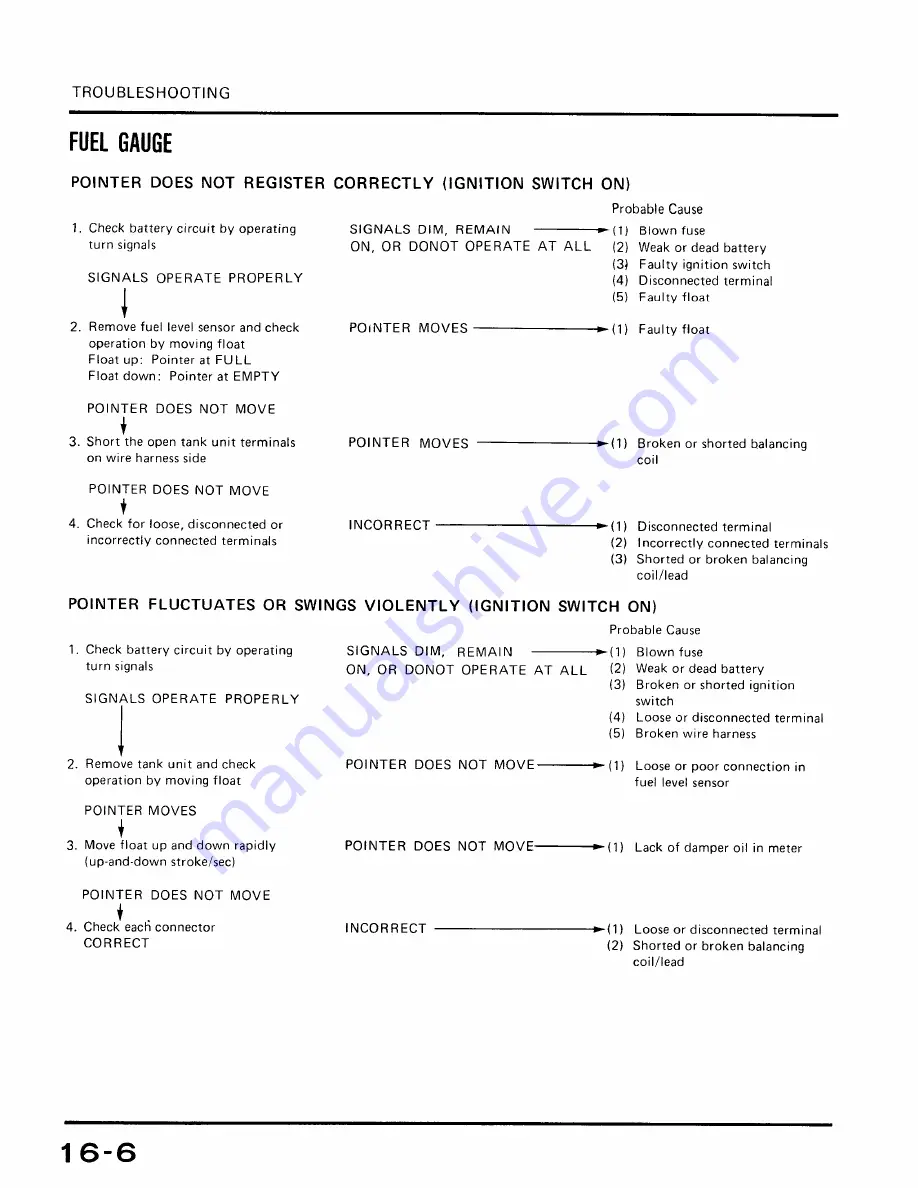 Honda Spree NQ501 Manual Download Page 160