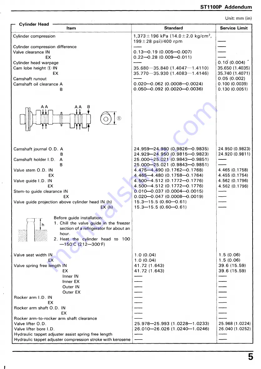 Honda ST1100P 2003 Скачать руководство пользователя страница 7