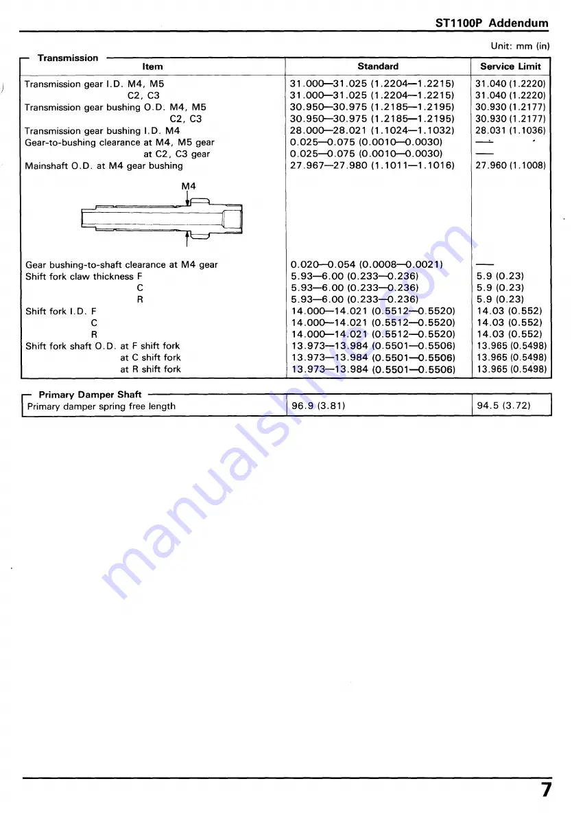 Honda ST1100P 2003 Service  Manual Addendum Download Page 9