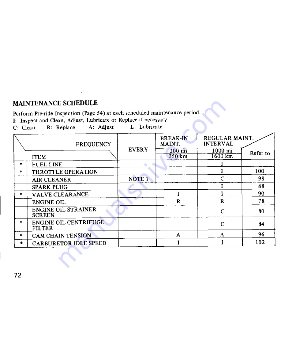 Honda TLR250 Owner'S Manual Download Page 74