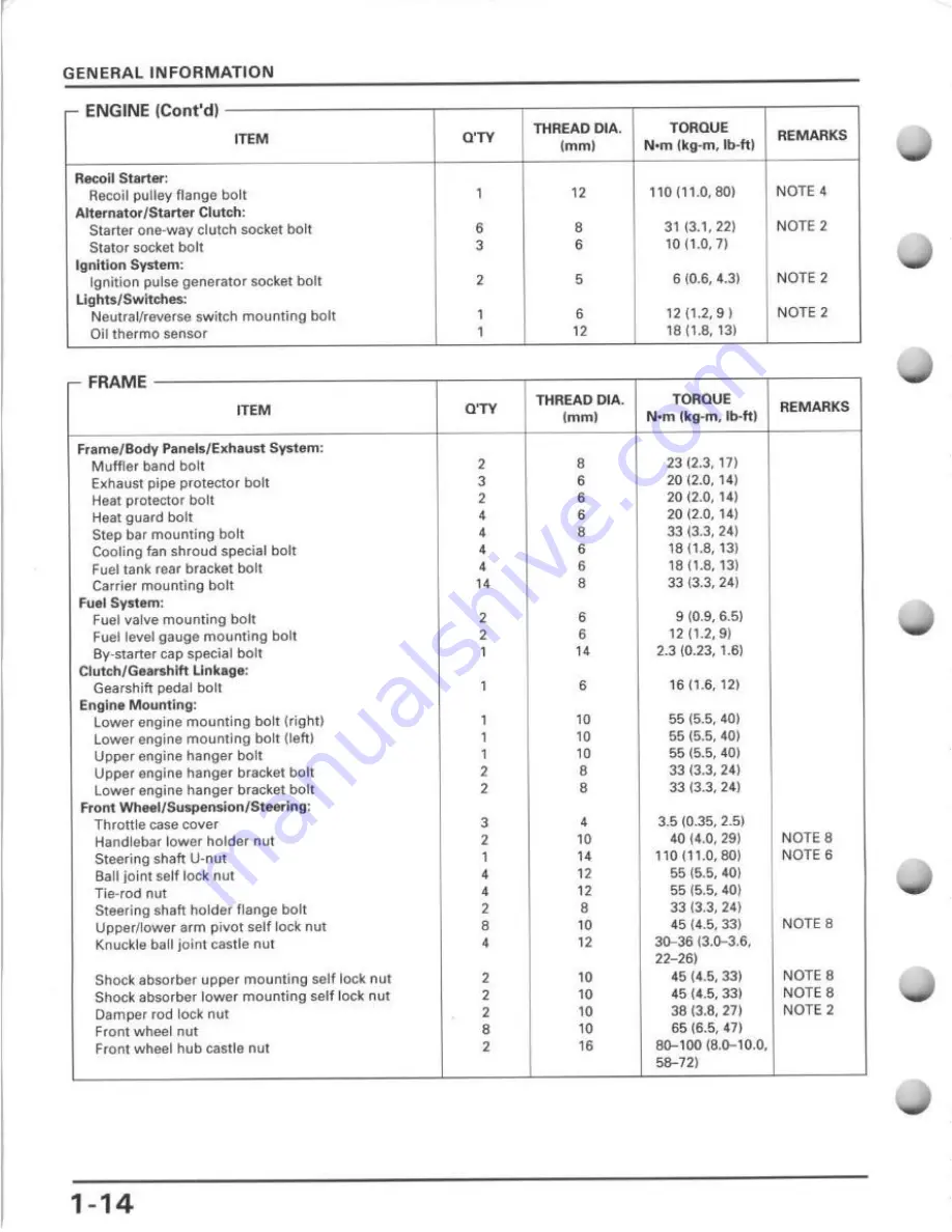 Honda TRX400FW Service Manual Download Page 18