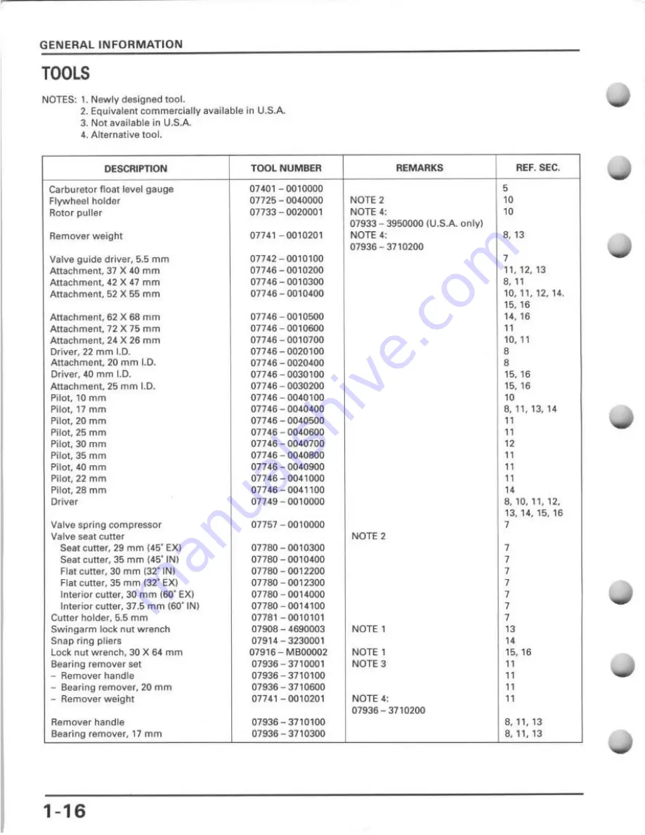 Honda TRX400FW Service Manual Download Page 20