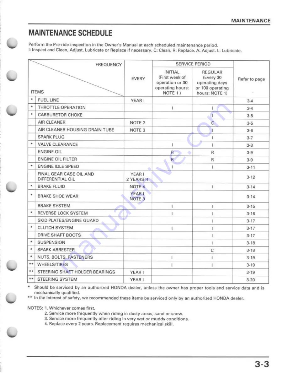 Honda TRX400FW Service Manual Download Page 47