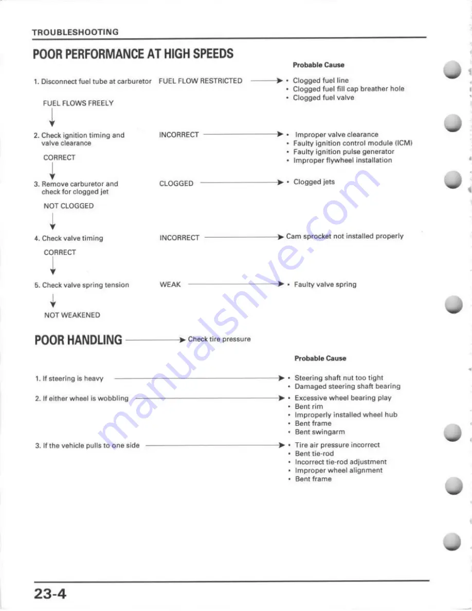 Honda TRX400FW Service Manual Download Page 368