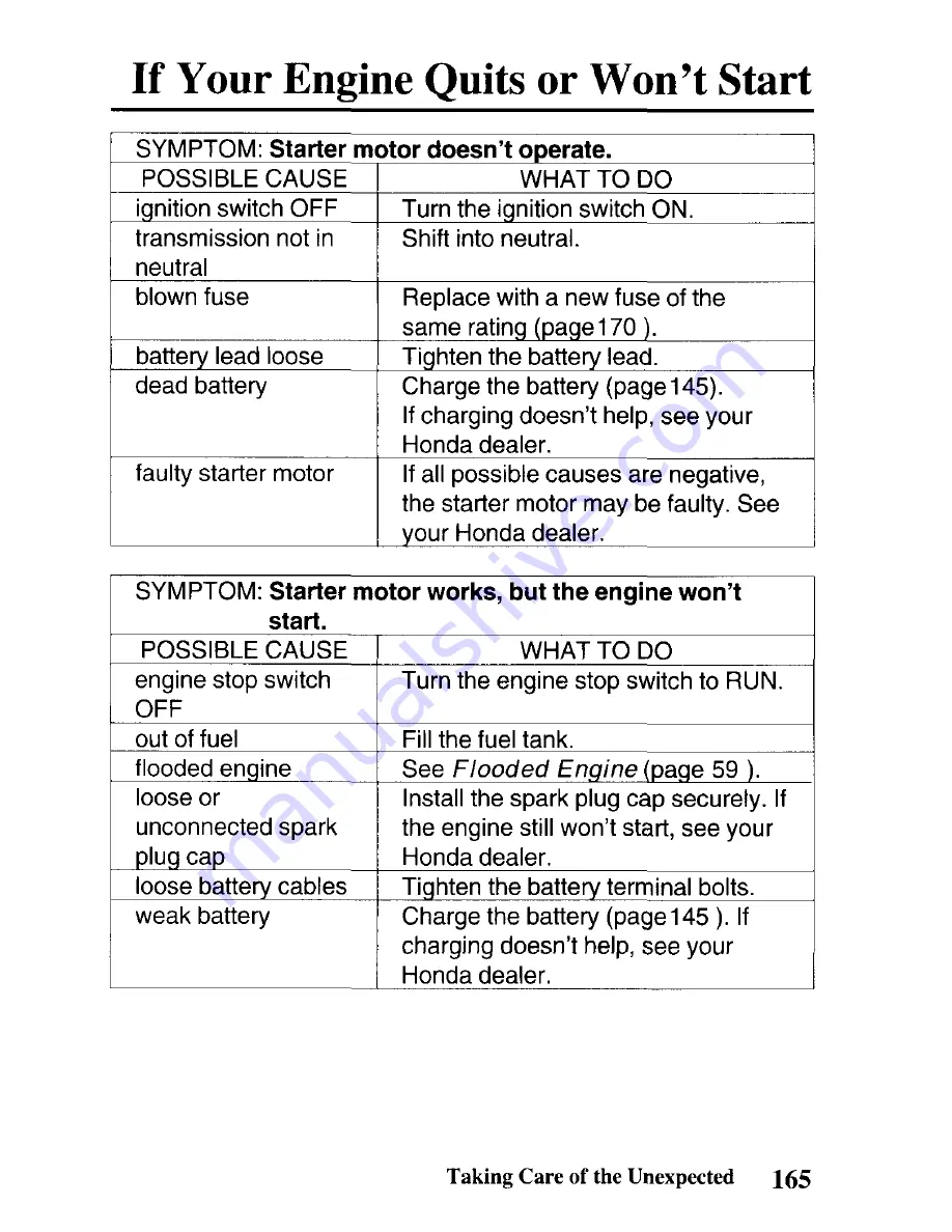 Honda TRX90 Sportrax 90 Owner'S Manual Download Page 170