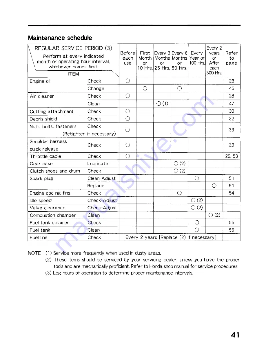 Honda UMK425 Owner'S Manual Download Page 42