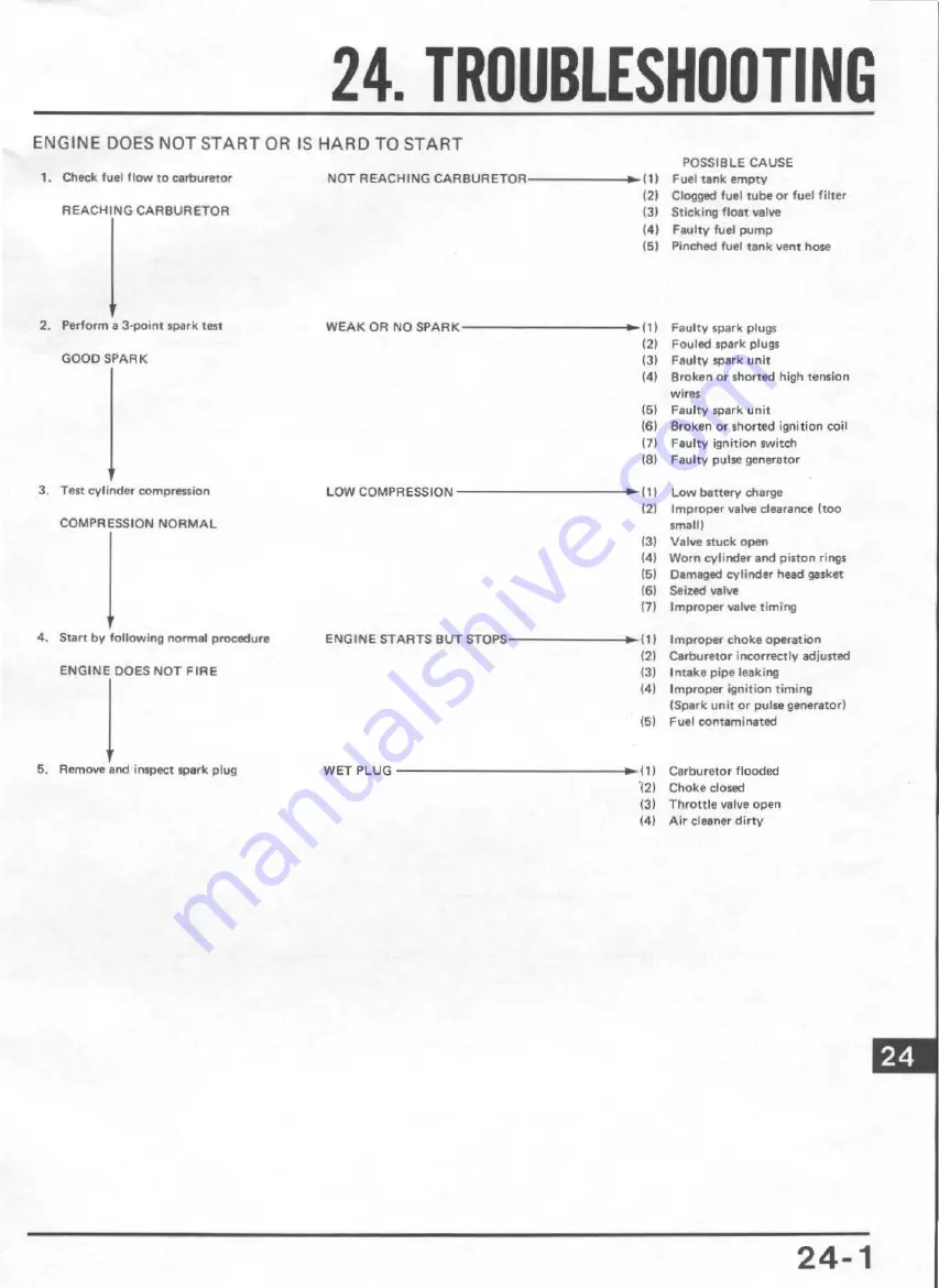 Honda V65 Magna-VF1100C 1983 Shop Manual Download Page 358