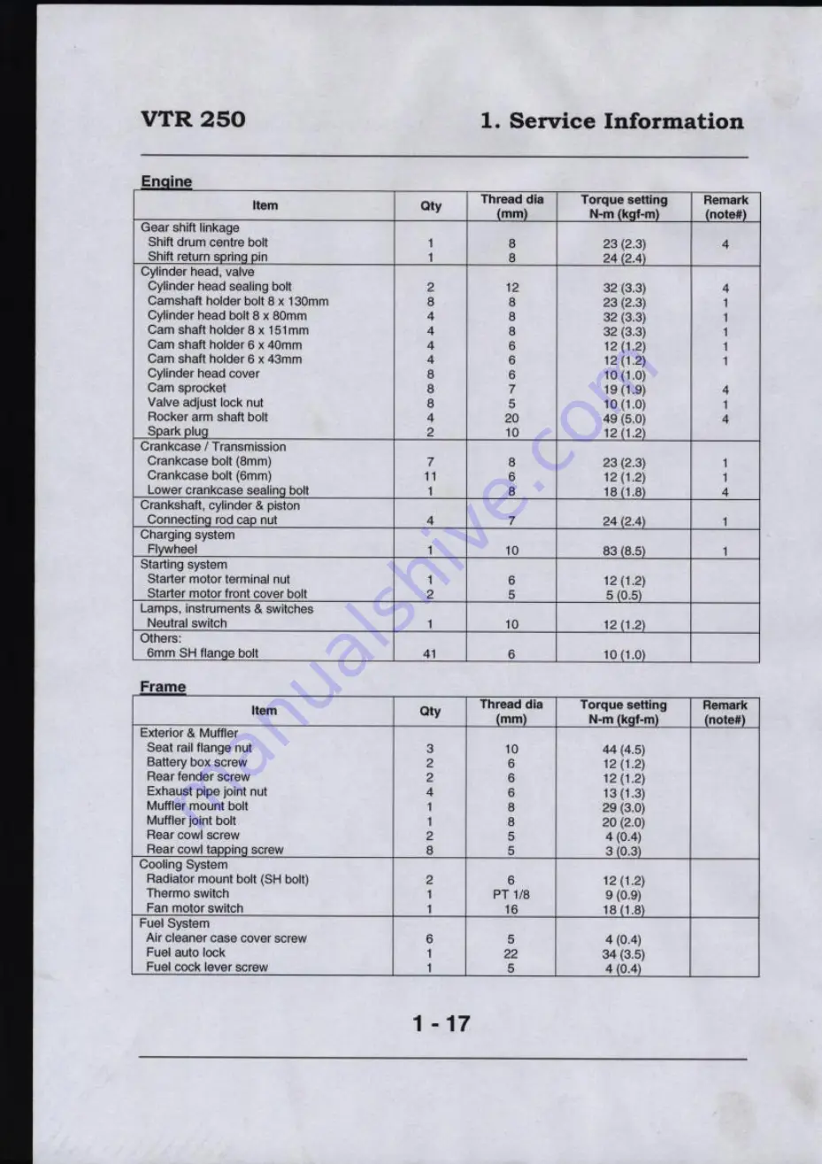 Honda VTR250 Workshop Manual Download Page 23