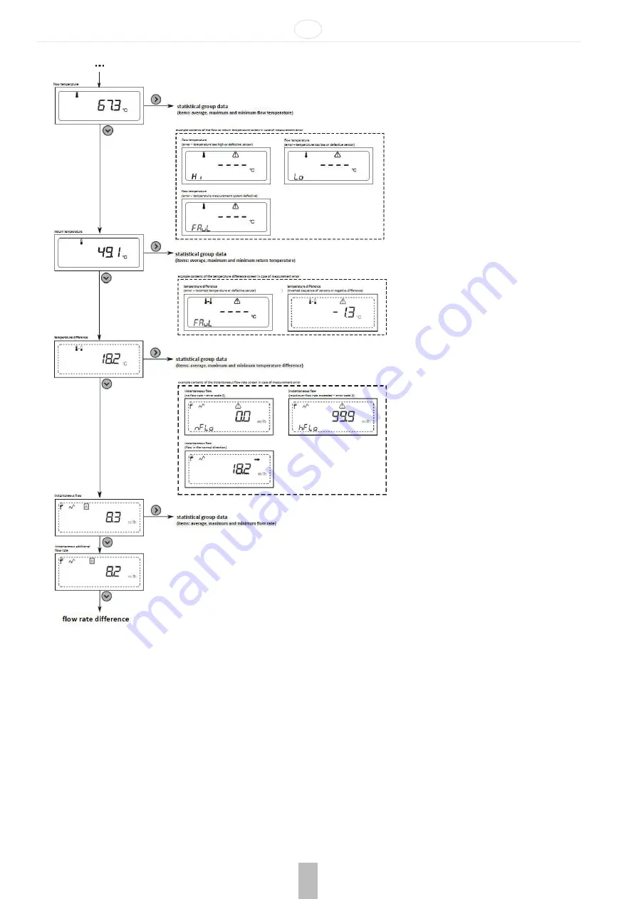 Honeywell Home resideo EW500 Series Скачать руководство пользователя страница 11