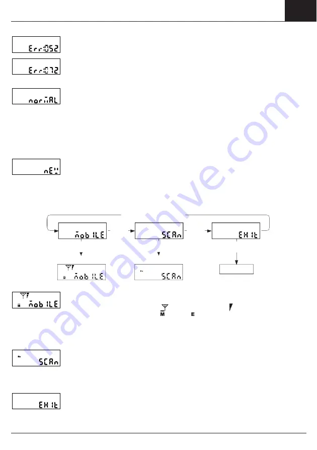 Honeywell Home resideo RNG5-STD Operating And Installation Instructions Download Page 13