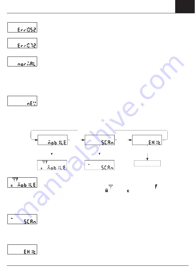 Honeywell Home resideo RNG5-STD Operating And Installation Instructions Download Page 19